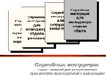 Краткое описание методики и состава работ по предпроектному обследованию