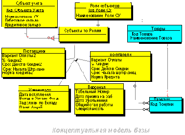 Краткое описание методики и состава работ по предпроектному обследованию