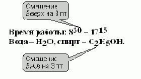 Интервалы между символами