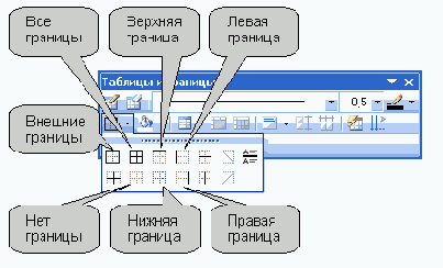 Обрамление абзацев и текста