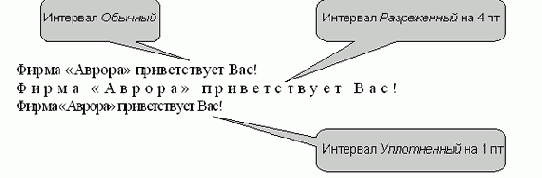 Интервалы между символами