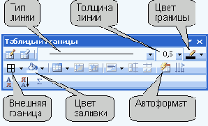 Обрамление таблиц
