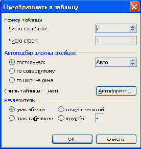 Преобразование текста в таблицу