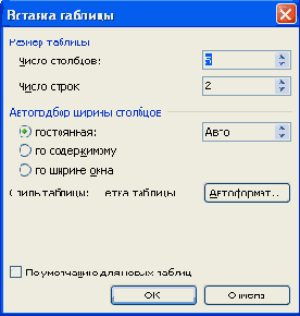 Вставка таблицы