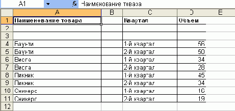 Размещение данных