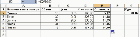 Относительные и абсолютные ссылки