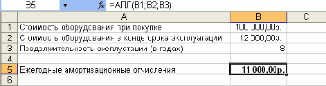 Расчет амортизационных отчислений