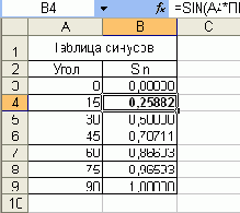 Тригонометрические вычисления
