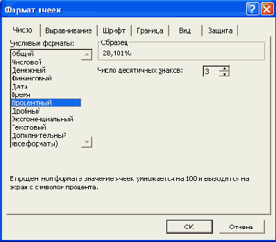 Процентный формат