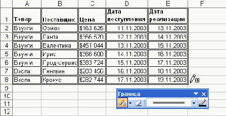 Установка границ рисованием