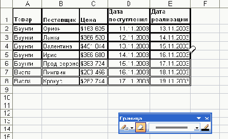 Удаление границ