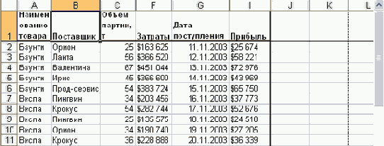 Скрытие и отображение столбцов и строк