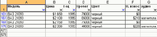 Простая выборка