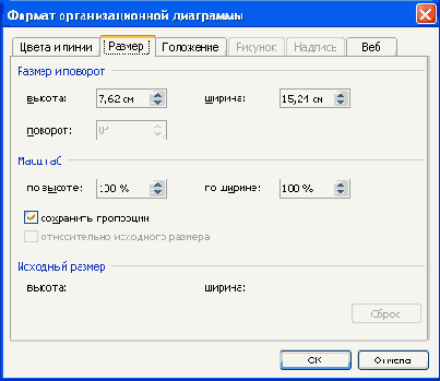 Изменение размера полотна