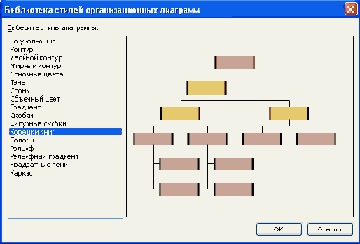 Автоформат диаграммы