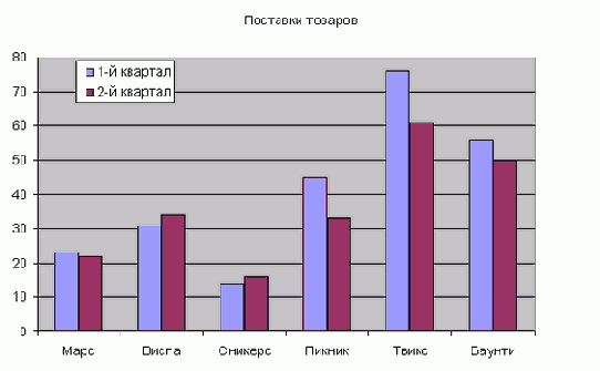 Типы диаграмм