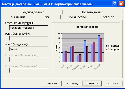 Выбор основных параметров