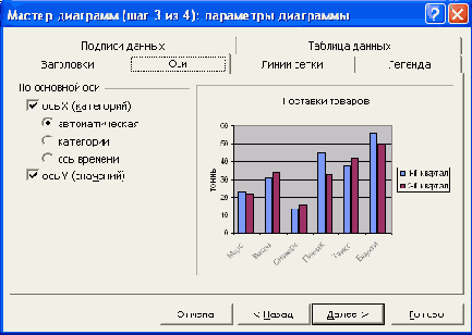 Выбор основных параметров