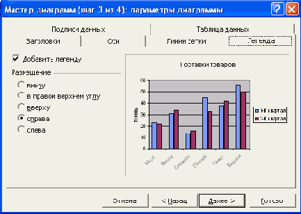 Выбор основных параметров