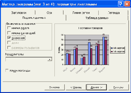 Выбор основных параметров