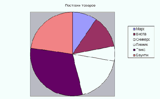 Типы диаграмм