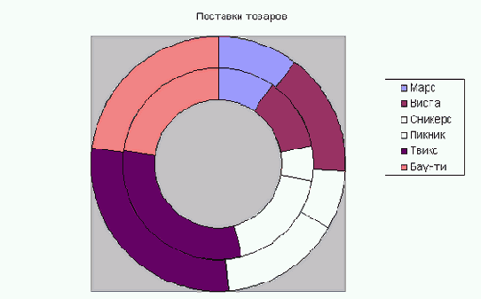 Типы диаграмм