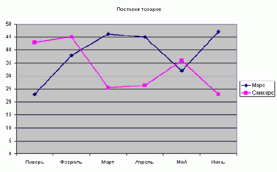 Типы диаграмм