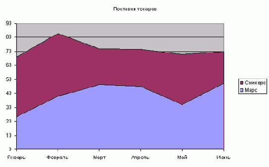 Типы диаграмм