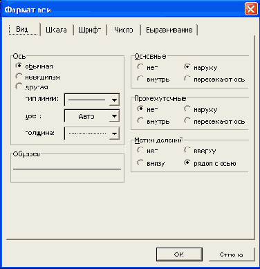 Изменение линии оси