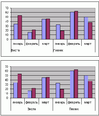 Изменение расположения меток и подписей делений оси