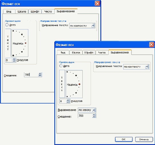 Изменение расположения меток и подписей делений оси