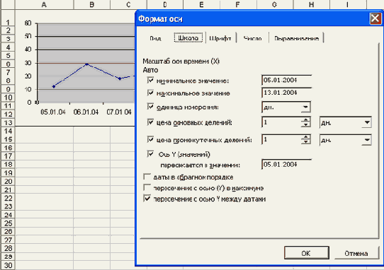 Настройка шкалы оси категорий