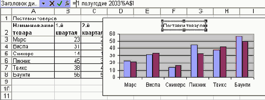 Изменение содержания