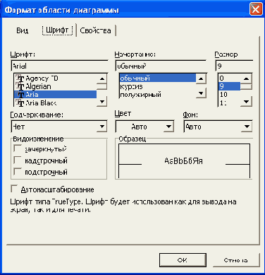 Установка параметров шрифта