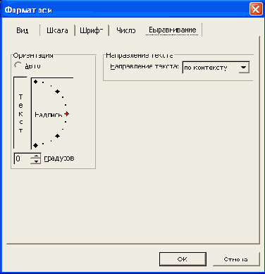 Изменение ориентации текста