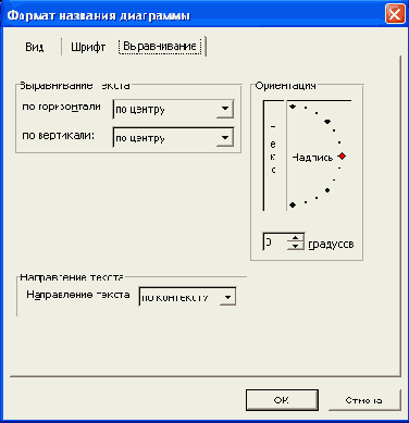 Изменение ориентации текста