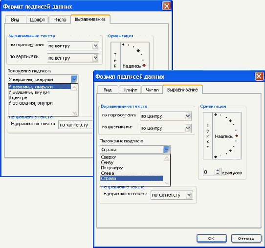 Изменение положения подписей данных