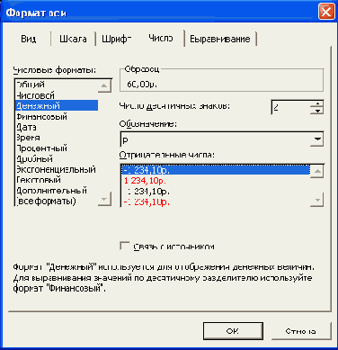 Изменение числовых форматов текстовых элементов