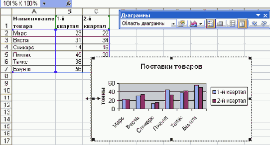 Изменение размеров всей диаграммы