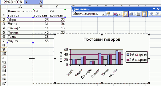 Изменение размеров всей диаграммы
