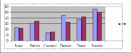 Изменение размеров элементов диаграммы