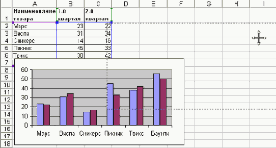 Изменение положения всей диаграммы