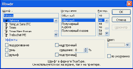 Оформление текста
