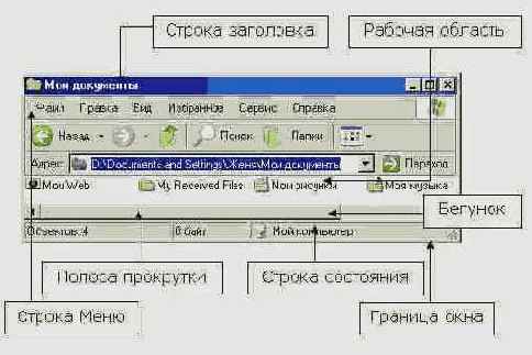 ���� ����� ��� ���������