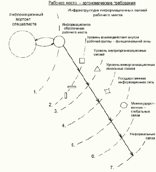 ���������� ������������� � ����� �������������� ����������