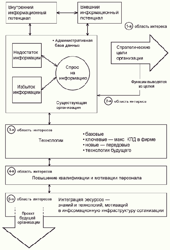 ���������� ������������� � ����� �������������� ����������