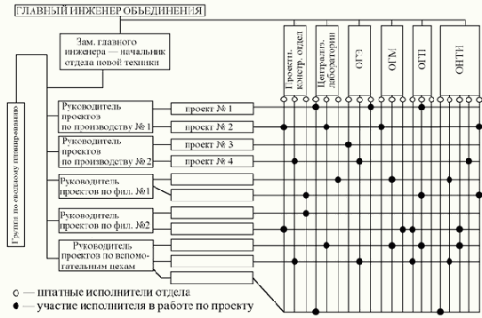 ���������� ������������� � ����� �������������� ����������