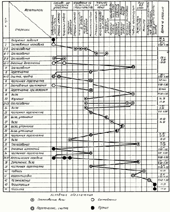 ���������� ������������� � ����� �������������� ����������