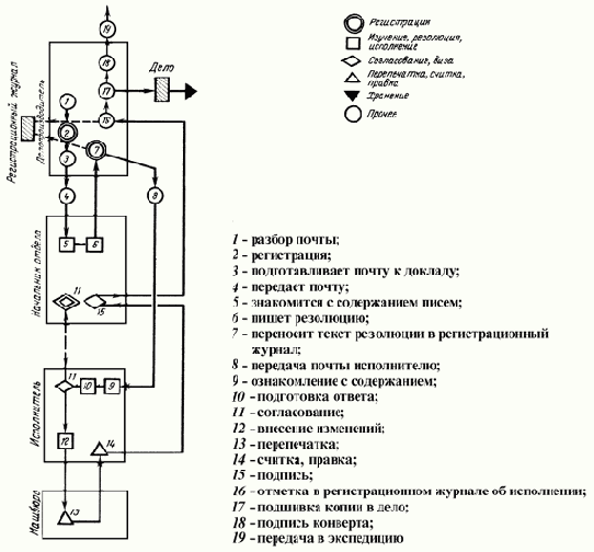 ���������� ������������� � ����� �������������� ����������