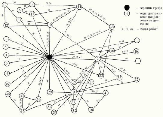 ���������� ������������� � ����� �������������� ����������